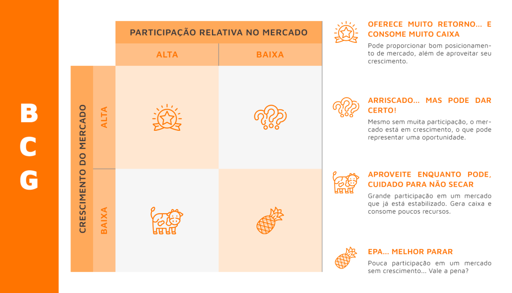 Tabela matriz BCG